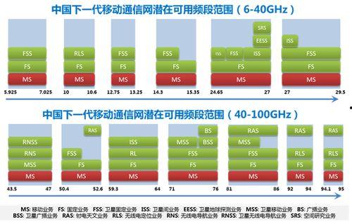 国产无线资源,引领科技潮流,构建智慧生活新篇章